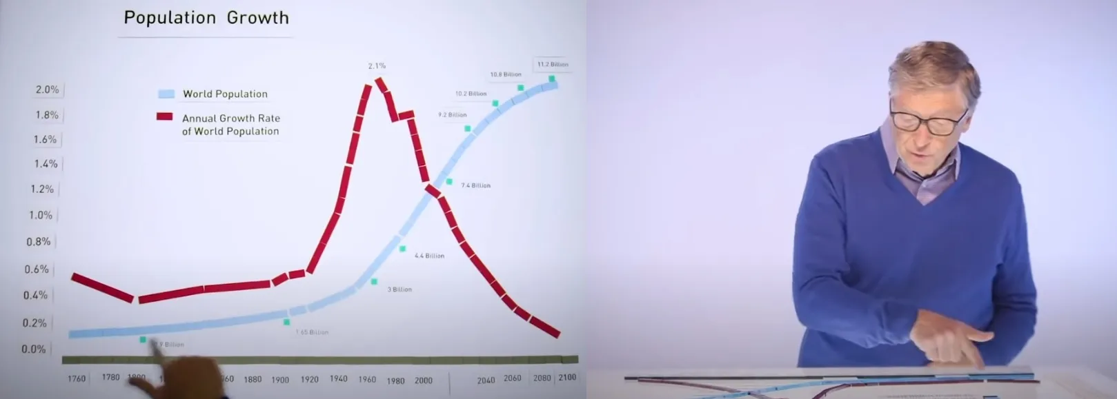 Gates – Vaccines & Population Growth | Armstrong Economics