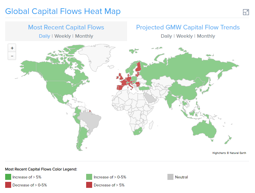 Capital Flow Map 8-9-2021