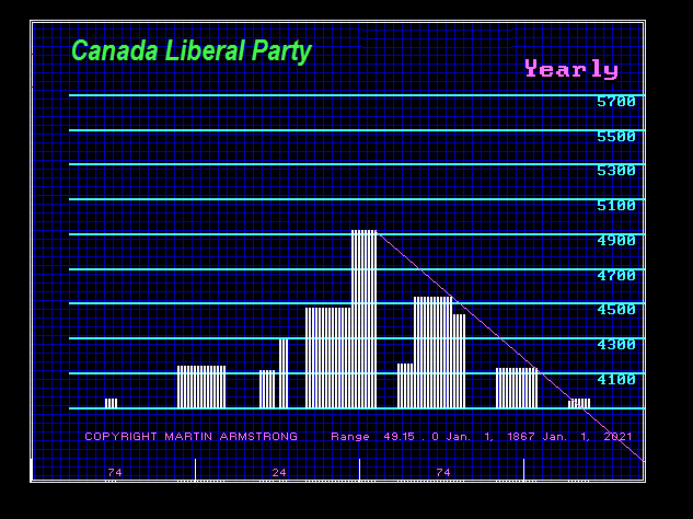 LFPCAN Y 1867 2021 Liberal Party