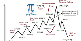 1-ECM 2032 Pi Turning Point-1 PNG