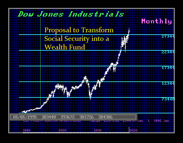 1995 Wealth Fund SS