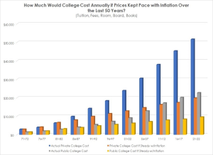 College Inflation Chart HQ 300x218