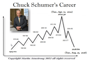 Schumer ECM Schumer ECM