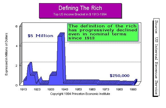 US Tax TOP BRACKET US Tax TOP BRACKET