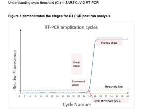 PCRTESTS 300x222