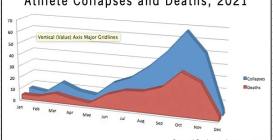 athlete-collapses-deaths-chart-20211205
