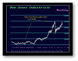 DJIND Stakeholder Economics