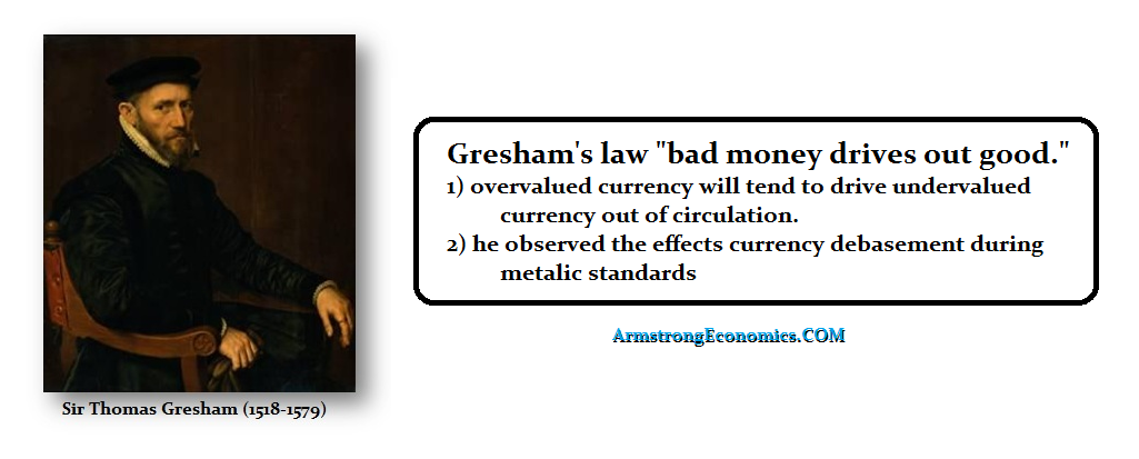 Gresham Law