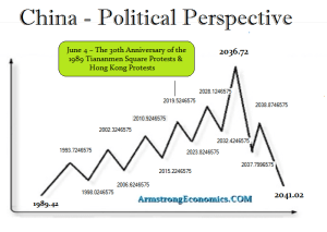 China 1989 2040 China 1989 2040