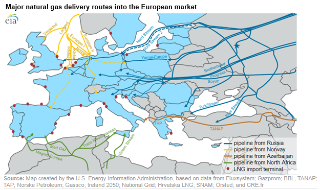 Europe_gas imports lines