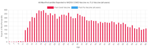 VAERSbyage2022FEB2 300x100