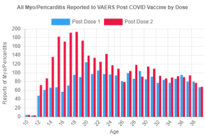 VAERSbyage2022Feb 300x200