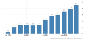 InflationtoNow 300x144