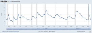 Unemployment_Rate 2022_04_14