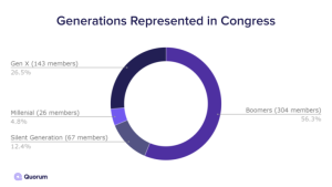 age of congress slides 3 768x432 1 300x169