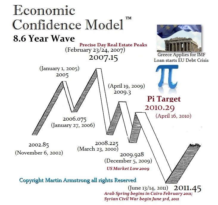ECM 2007 Detailed ECM 2007 Detailed