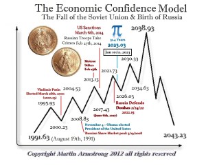 ECM Russia 1991 Pi