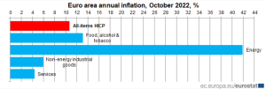 EurozoneInflation2022 300x101