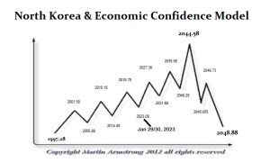 North Korea ECM 2