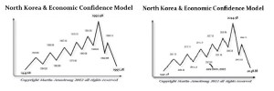 North Korea ECM 3