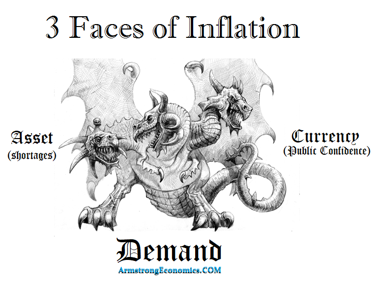 3 faces of Inflation Dragon