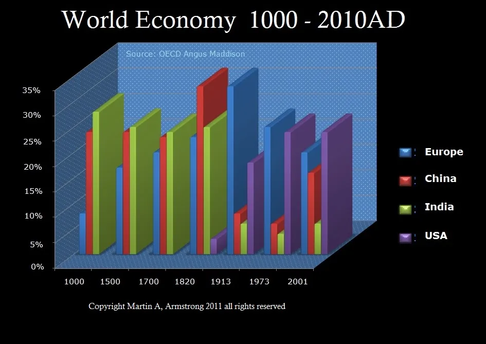Financial Capital World Economy