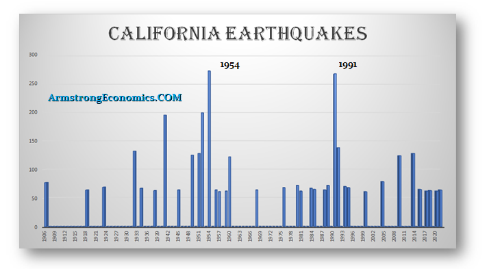 California Earthquakess 1906 1922