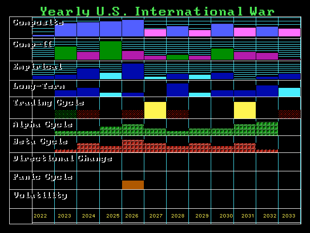 Intl War Index 12 30 22 Intl War Index 12 30 22