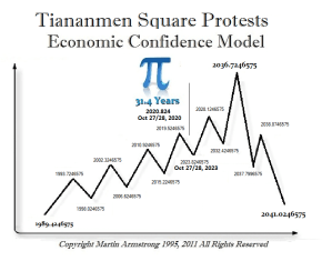 Tiananmen Square ECM