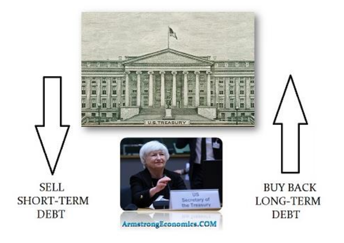 Yellen Debt