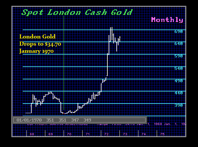 1970 London Gold