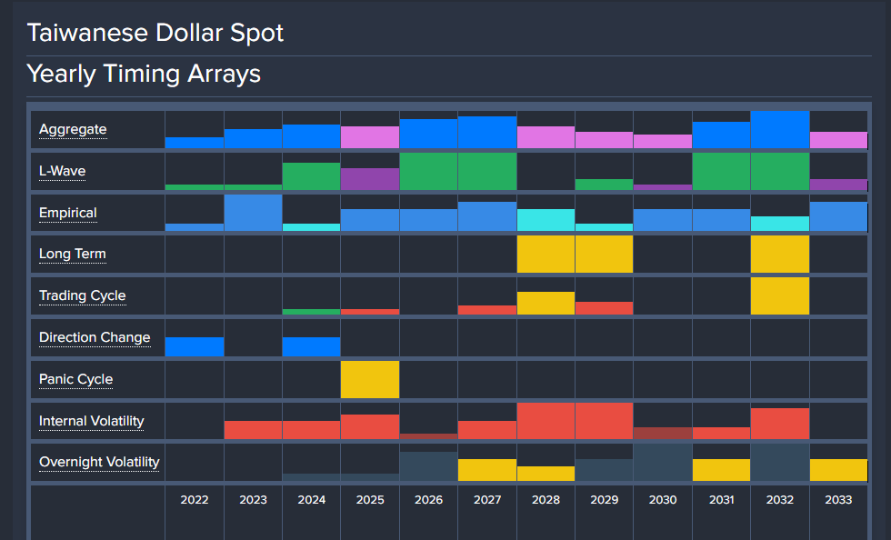 Taiwan & Asia War In 2025? | Armstrong Economics