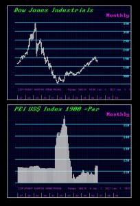 $1931-Dow-1927-37 Dollar