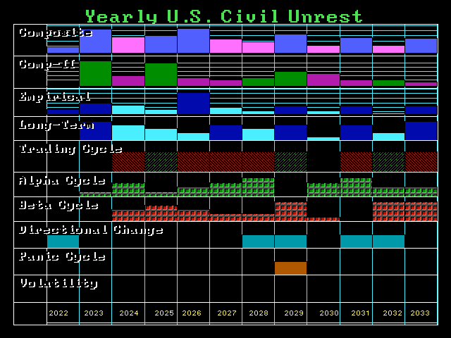 Civil Unrest 2023