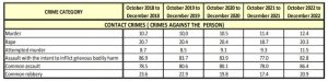 SouthAfricaCrimeChart 300x74