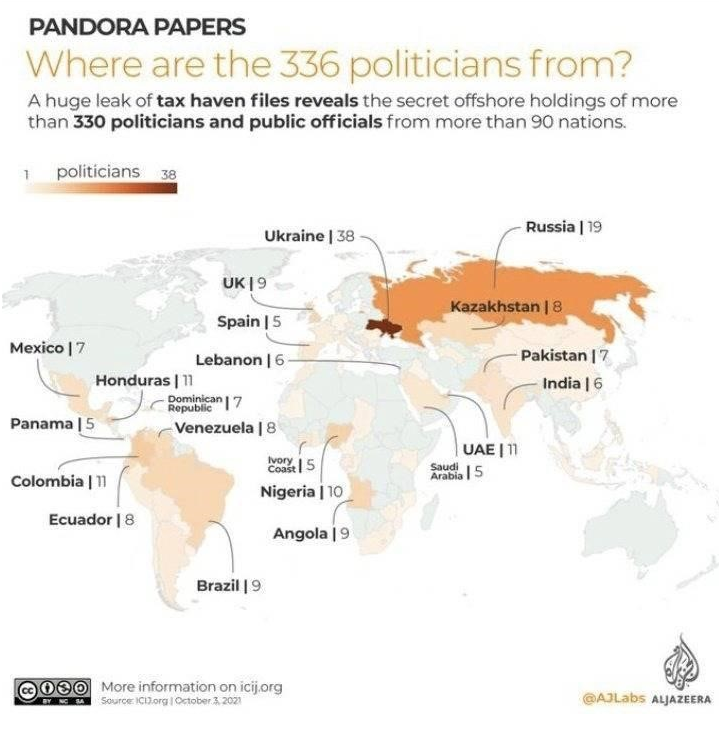 Ukraine Corruption PaNDORA pAPERS Ukraine Corruption PaNDORA pAPERS