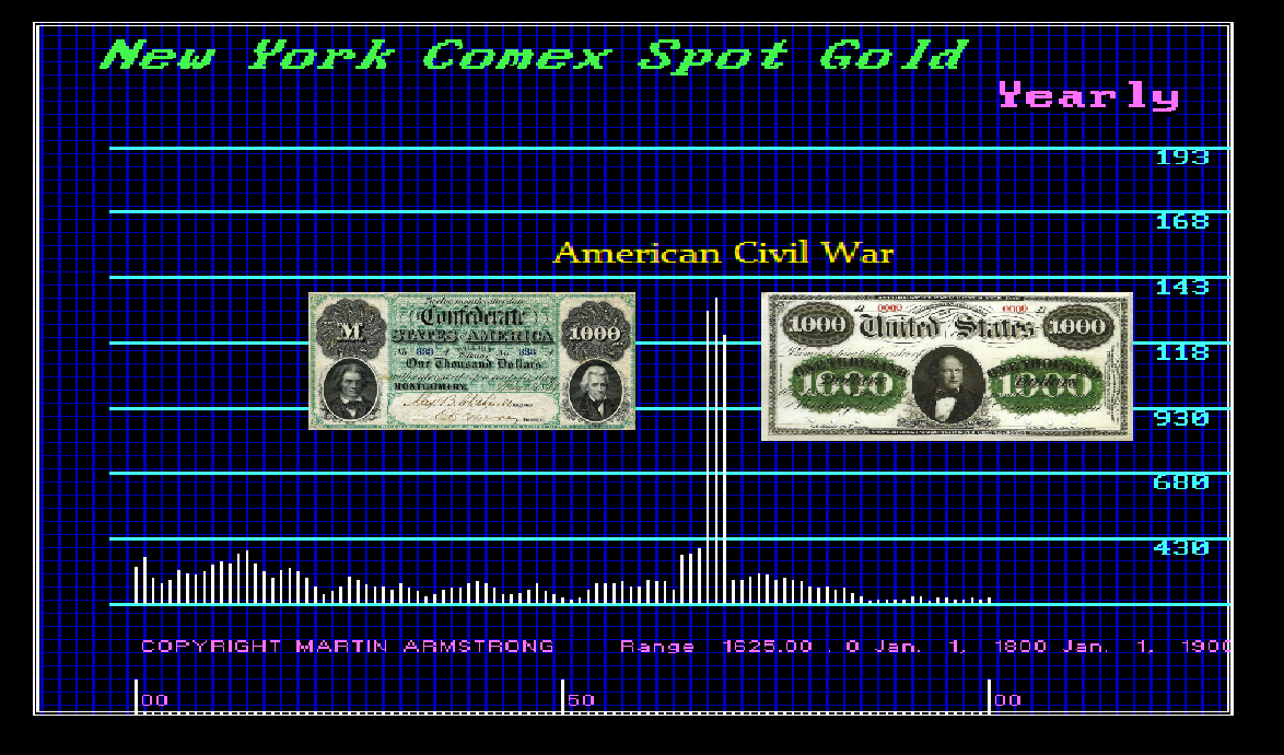 Gold US Civil War