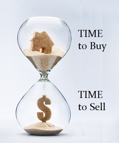 Did Real Estate Peak With The ECM In May 2024? | Armstrong Economics