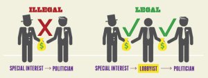 Lobbying Good Bad 01