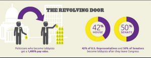 RevolvingDoorLOBBYISTS 300x115