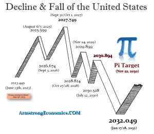 Decline Fall of USA 300x261