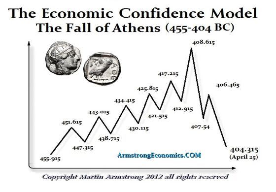 ECM Fall of Athens
