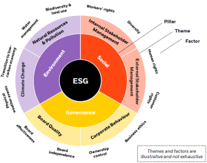 ESGcircle 300x236