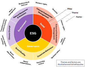 ESGcircle