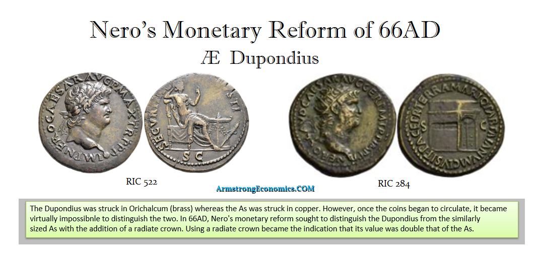 Nero Dupondius Reform 1