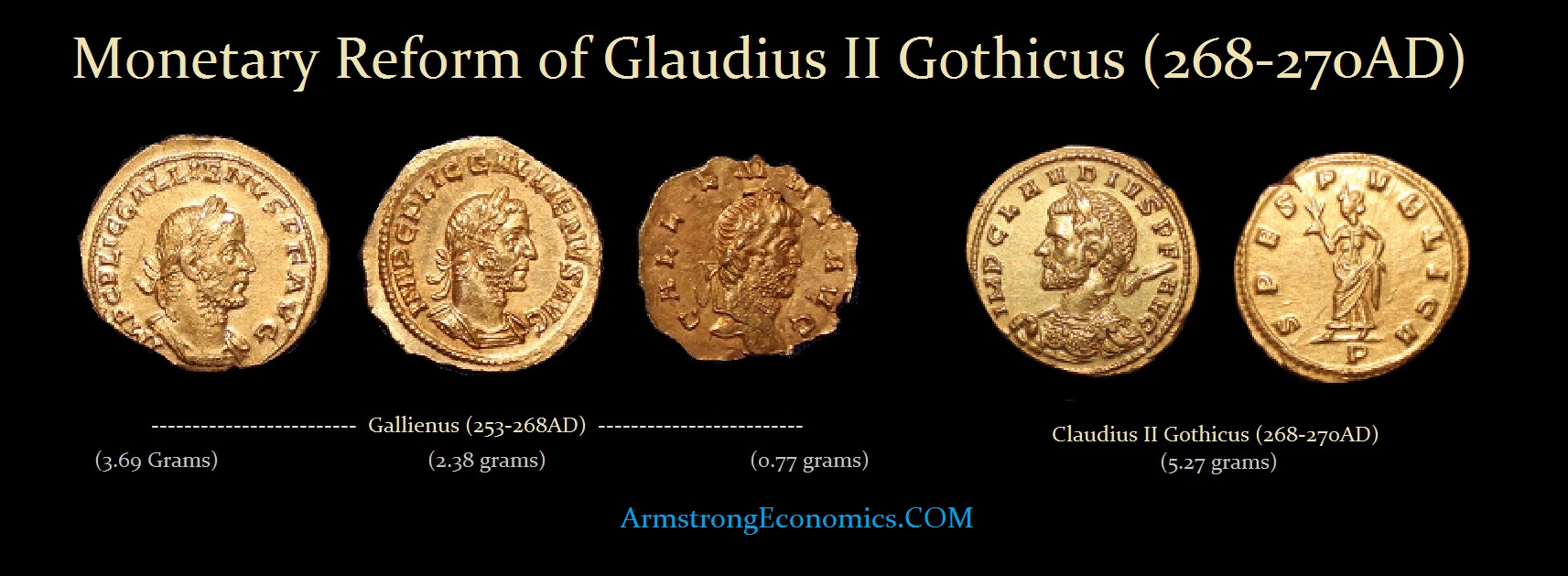 Claudius II Monetary Reform