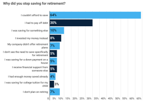 GenX.RetirementSavingCrisis 300x200