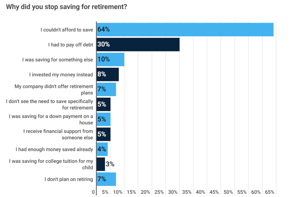 GenX.RetirementSavingCrisis