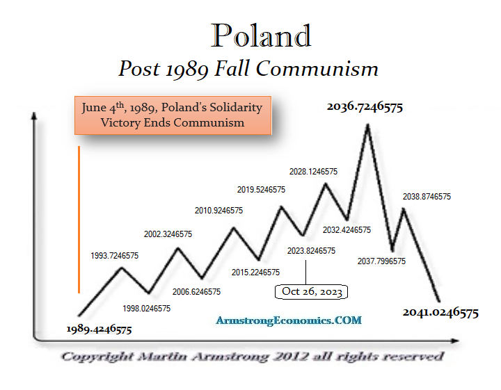 Poland ECM 1989 2041