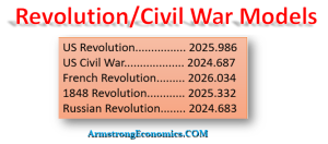 Revolution Civil War